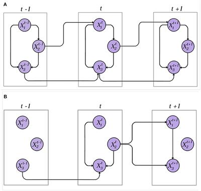 Data-Driven Network Dynamical Model of Rat Brains During Acute Ictogenesis